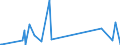 KN 7102 /Exporte /Einheit = Preise (Euro/Tonne) /Partnerland: Kolumbien /Meldeland: Eur27_2020 /7102:Diamanten, Auch Bearbeitet, Jedoch Weder Montiert Noch Gefasst (Ausg. Nichtmontierte Steine für Tonabnehmernadeln Sowie Bearbeitete Steine, die als Teile von Zählern, Messinstrumenten Oder Anderen Waren des Kapitels 90 Erkennbar Sind)