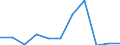 KN 7103 /Exporte /Einheit = Preise (Euro/Tonne) /Partnerland: Belgien/Luxemburg /Meldeland: Eur27 /7103:Edelsteine und Schmucksteine, Auch Bearbeitet Oder Einheitlich Zusammengestellt, Jedoch Weder Aufgereiht Noch Montiert Oder Gefasst Sowie Edelsteine und Schmucksteine, Uneinheitlich Zusammengestellt, zur Erleichterung der Versendung Vorübergehend Aufgereiht (Ausg. Diamanten Sowie Nachahmungen von Edelsteinen Oder Schmucksteinen)