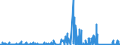 KN 7103 /Exporte /Einheit = Preise (Euro/Tonne) /Partnerland: Ver.koenigreich /Meldeland: Eur27_2020 /7103:Edelsteine und Schmucksteine, Auch Bearbeitet Oder Einheitlich Zusammengestellt, Jedoch Weder Aufgereiht Noch Montiert Oder Gefasst Sowie Edelsteine und Schmucksteine, Uneinheitlich Zusammengestellt, zur Erleichterung der Versendung Vorübergehend Aufgereiht (Ausg. Diamanten Sowie Nachahmungen von Edelsteinen Oder Schmucksteinen)