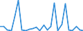 KN 7103 /Exporte /Einheit = Preise (Euro/Tonne) /Partnerland: Ver.koenigreich(Ohne Nordirland) /Meldeland: Eur27_2020 /7103:Edelsteine und Schmucksteine, Auch Bearbeitet Oder Einheitlich Zusammengestellt, Jedoch Weder Aufgereiht Noch Montiert Oder Gefasst Sowie Edelsteine und Schmucksteine, Uneinheitlich Zusammengestellt, zur Erleichterung der Versendung Vorübergehend Aufgereiht (Ausg. Diamanten Sowie Nachahmungen von Edelsteinen Oder Schmucksteinen)