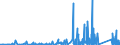 KN 7103 /Exporte /Einheit = Preise (Euro/Tonne) /Partnerland: Norwegen /Meldeland: Eur27_2020 /7103:Edelsteine und Schmucksteine, Auch Bearbeitet Oder Einheitlich Zusammengestellt, Jedoch Weder Aufgereiht Noch Montiert Oder Gefasst Sowie Edelsteine und Schmucksteine, Uneinheitlich Zusammengestellt, zur Erleichterung der Versendung Vorübergehend Aufgereiht (Ausg. Diamanten Sowie Nachahmungen von Edelsteinen Oder Schmucksteinen)