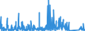 KN 7103 /Exporte /Einheit = Preise (Euro/Tonne) /Partnerland: Schweiz /Meldeland: Eur27_2020 /7103:Edelsteine und Schmucksteine, Auch Bearbeitet Oder Einheitlich Zusammengestellt, Jedoch Weder Aufgereiht Noch Montiert Oder Gefasst Sowie Edelsteine und Schmucksteine, Uneinheitlich Zusammengestellt, zur Erleichterung der Versendung Vorübergehend Aufgereiht (Ausg. Diamanten Sowie Nachahmungen von Edelsteinen Oder Schmucksteinen)