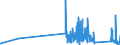 KN 7103 /Exporte /Einheit = Preise (Euro/Tonne) /Partnerland: Estland /Meldeland: Eur27_2020 /7103:Edelsteine und Schmucksteine, Auch Bearbeitet Oder Einheitlich Zusammengestellt, Jedoch Weder Aufgereiht Noch Montiert Oder Gefasst Sowie Edelsteine und Schmucksteine, Uneinheitlich Zusammengestellt, zur Erleichterung der Versendung Vorübergehend Aufgereiht (Ausg. Diamanten Sowie Nachahmungen von Edelsteinen Oder Schmucksteinen)