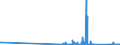 KN 7103 /Exporte /Einheit = Preise (Euro/Tonne) /Partnerland: Lettland /Meldeland: Eur27_2020 /7103:Edelsteine und Schmucksteine, Auch Bearbeitet Oder Einheitlich Zusammengestellt, Jedoch Weder Aufgereiht Noch Montiert Oder Gefasst Sowie Edelsteine und Schmucksteine, Uneinheitlich Zusammengestellt, zur Erleichterung der Versendung Vorübergehend Aufgereiht (Ausg. Diamanten Sowie Nachahmungen von Edelsteinen Oder Schmucksteinen)