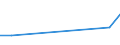 KN 7103 /Exporte /Einheit = Preise (Euro/Tonne) /Partnerland: Moldau /Meldeland: Eur27_2020 /7103:Edelsteine und Schmucksteine, Auch Bearbeitet Oder Einheitlich Zusammengestellt, Jedoch Weder Aufgereiht Noch Montiert Oder Gefasst Sowie Edelsteine und Schmucksteine, Uneinheitlich Zusammengestellt, zur Erleichterung der Versendung Vorübergehend Aufgereiht (Ausg. Diamanten Sowie Nachahmungen von Edelsteinen Oder Schmucksteinen)