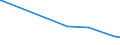 KN 7103 /Exporte /Einheit = Preise (Euro/Tonne) /Partnerland: Georgien /Meldeland: Eur27_2020 /7103:Edelsteine und Schmucksteine, Auch Bearbeitet Oder Einheitlich Zusammengestellt, Jedoch Weder Aufgereiht Noch Montiert Oder Gefasst Sowie Edelsteine und Schmucksteine, Uneinheitlich Zusammengestellt, zur Erleichterung der Versendung Vorübergehend Aufgereiht (Ausg. Diamanten Sowie Nachahmungen von Edelsteinen Oder Schmucksteinen)