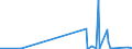 KN 7103 /Exporte /Einheit = Preise (Euro/Tonne) /Partnerland: Armenien /Meldeland: Eur27_2020 /7103:Edelsteine und Schmucksteine, Auch Bearbeitet Oder Einheitlich Zusammengestellt, Jedoch Weder Aufgereiht Noch Montiert Oder Gefasst Sowie Edelsteine und Schmucksteine, Uneinheitlich Zusammengestellt, zur Erleichterung der Versendung Vorübergehend Aufgereiht (Ausg. Diamanten Sowie Nachahmungen von Edelsteinen Oder Schmucksteinen)