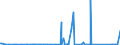 KN 7103 /Exporte /Einheit = Preise (Euro/Tonne) /Partnerland: Serbien /Meldeland: Eur27_2020 /7103:Edelsteine und Schmucksteine, Auch Bearbeitet Oder Einheitlich Zusammengestellt, Jedoch Weder Aufgereiht Noch Montiert Oder Gefasst Sowie Edelsteine und Schmucksteine, Uneinheitlich Zusammengestellt, zur Erleichterung der Versendung Vorübergehend Aufgereiht (Ausg. Diamanten Sowie Nachahmungen von Edelsteinen Oder Schmucksteinen)