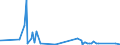 KN 7103 /Exporte /Einheit = Preise (Euro/Tonne) /Partnerland: Aegypten /Meldeland: Eur27_2020 /7103:Edelsteine und Schmucksteine, Auch Bearbeitet Oder Einheitlich Zusammengestellt, Jedoch Weder Aufgereiht Noch Montiert Oder Gefasst Sowie Edelsteine und Schmucksteine, Uneinheitlich Zusammengestellt, zur Erleichterung der Versendung Vorübergehend Aufgereiht (Ausg. Diamanten Sowie Nachahmungen von Edelsteinen Oder Schmucksteinen)