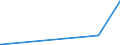 KN 7103 /Exporte /Einheit = Preise (Euro/Tonne) /Partnerland: Uganda /Meldeland: Eur27_2020 /7103:Edelsteine und Schmucksteine, Auch Bearbeitet Oder Einheitlich Zusammengestellt, Jedoch Weder Aufgereiht Noch Montiert Oder Gefasst Sowie Edelsteine und Schmucksteine, Uneinheitlich Zusammengestellt, zur Erleichterung der Versendung Vorübergehend Aufgereiht (Ausg. Diamanten Sowie Nachahmungen von Edelsteinen Oder Schmucksteinen)