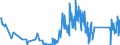 KN 7105 /Exporte /Einheit = Preise (Euro/Tonne) /Partnerland: Frankreich /Meldeland: Eur27_2020 /7105:Staub und Pulver von Edelsteinen, Schmucksteinen Oder Synthetischen Edelsteinen Oder Schmucksteinen