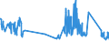 KN 7105 /Exporte /Einheit = Preise (Euro/Tonne) /Partnerland: Ver.koenigreich /Meldeland: Eur27_2020 /7105:Staub und Pulver von Edelsteinen, Schmucksteinen Oder Synthetischen Edelsteinen Oder Schmucksteinen