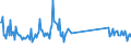 KN 7105 /Exporte /Einheit = Preise (Euro/Tonne) /Partnerland: Griechenland /Meldeland: Eur27_2020 /7105:Staub und Pulver von Edelsteinen, Schmucksteinen Oder Synthetischen Edelsteinen Oder Schmucksteinen