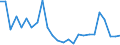 KN 7105 /Exporte /Einheit = Preise (Euro/Tonne) /Partnerland: Ver.koenigreich(Ohne Nordirland) /Meldeland: Eur27_2020 /7105:Staub und Pulver von Edelsteinen, Schmucksteinen Oder Synthetischen Edelsteinen Oder Schmucksteinen