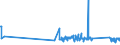 KN 7105 /Exporte /Einheit = Preise (Euro/Tonne) /Partnerland: Luxemburg /Meldeland: Eur27_2020 /7105:Staub und Pulver von Edelsteinen, Schmucksteinen Oder Synthetischen Edelsteinen Oder Schmucksteinen