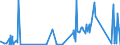 KN 7105 /Exporte /Einheit = Preise (Euro/Tonne) /Partnerland: Norwegen /Meldeland: Eur27_2020 /7105:Staub und Pulver von Edelsteinen, Schmucksteinen Oder Synthetischen Edelsteinen Oder Schmucksteinen