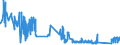 KN 7105 /Exporte /Einheit = Preise (Euro/Tonne) /Partnerland: Schweden /Meldeland: Eur27_2020 /7105:Staub und Pulver von Edelsteinen, Schmucksteinen Oder Synthetischen Edelsteinen Oder Schmucksteinen