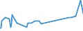 KN 7105 /Exporte /Einheit = Preise (Euro/Tonne) /Partnerland: Lettland /Meldeland: Eur27_2020 /7105:Staub und Pulver von Edelsteinen, Schmucksteinen Oder Synthetischen Edelsteinen Oder Schmucksteinen