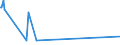 KN 7105 /Exporte /Einheit = Preise (Euro/Tonne) /Partnerland: Weissrussland /Meldeland: Eur27_2020 /7105:Staub und Pulver von Edelsteinen, Schmucksteinen Oder Synthetischen Edelsteinen Oder Schmucksteinen