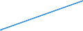 KN 7105 /Exporte /Einheit = Preise (Euro/Tonne) /Partnerland: Kasachstan /Meldeland: Eur27_2020 /7105:Staub und Pulver von Edelsteinen, Schmucksteinen Oder Synthetischen Edelsteinen Oder Schmucksteinen