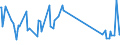 KN 7105 /Exporte /Einheit = Preise (Euro/Tonne) /Partnerland: Bosn.-herzegowina /Meldeland: Eur27_2020 /7105:Staub und Pulver von Edelsteinen, Schmucksteinen Oder Synthetischen Edelsteinen Oder Schmucksteinen