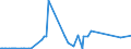 KN 7105 /Exporte /Einheit = Preise (Euro/Tonne) /Partnerland: Marokko /Meldeland: Eur27_2020 /7105:Staub und Pulver von Edelsteinen, Schmucksteinen Oder Synthetischen Edelsteinen Oder Schmucksteinen