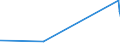 KN 7105 /Exporte /Einheit = Preise (Euro/Tonne) /Partnerland: Tunesien /Meldeland: Eur27_2020 /7105:Staub und Pulver von Edelsteinen, Schmucksteinen Oder Synthetischen Edelsteinen Oder Schmucksteinen