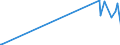 KN 7105 /Exporte /Einheit = Preise (Euro/Tonne) /Partnerland: Kolumbien /Meldeland: Eur27_2020 /7105:Staub und Pulver von Edelsteinen, Schmucksteinen Oder Synthetischen Edelsteinen Oder Schmucksteinen