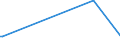 KN 7105 /Exporte /Einheit = Preise (Euro/Tonne) /Partnerland: Chile /Meldeland: Eur27_2020 /7105:Staub und Pulver von Edelsteinen, Schmucksteinen Oder Synthetischen Edelsteinen Oder Schmucksteinen