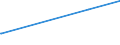 KN 7105 /Exporte /Einheit = Preise (Euro/Tonne) /Partnerland: Pakistan /Meldeland: Eur27_2020 /7105:Staub und Pulver von Edelsteinen, Schmucksteinen Oder Synthetischen Edelsteinen Oder Schmucksteinen