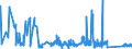 KN 7105 /Exporte /Einheit = Preise (Euro/Tonne) /Partnerland: Indien /Meldeland: Eur27_2020 /7105:Staub und Pulver von Edelsteinen, Schmucksteinen Oder Synthetischen Edelsteinen Oder Schmucksteinen