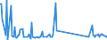 KN 7105 /Exporte /Einheit = Preise (Euro/Tonne) /Partnerland: Sri Lanka /Meldeland: Eur27_2020 /7105:Staub und Pulver von Edelsteinen, Schmucksteinen Oder Synthetischen Edelsteinen Oder Schmucksteinen