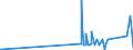 KN 7105 /Exporte /Einheit = Preise (Euro/Tonne) /Partnerland: Vietnam /Meldeland: Eur27_2020 /7105:Staub und Pulver von Edelsteinen, Schmucksteinen Oder Synthetischen Edelsteinen Oder Schmucksteinen