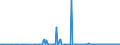 KN 71069190 /Exporte /Einheit = Preise (Euro/Bes. Maßeinheiten) /Partnerland: Schweiz /Meldeland: Europäische Union /71069190:Silber, Einschl. Vergoldetes Oder Platiniertes Silber, in Rohform, mit Einem Feingehalt von < 999 Euro (Ausg. als Pulver)