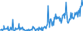 KN 71069220 /Exporte /Einheit = Preise (Euro/Bes. Maßeinheiten) /Partnerland: Schweiz /Meldeland: Europäische Union /71069220:Silber, Einschl. Vergoldetes Oder Platiniertes Silber, als Halbzeug, mit Einem Feingehalt von >= 750 Euro