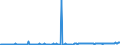 KN 71069220 /Exporte /Einheit = Preise (Euro/Bes. Maßeinheiten) /Partnerland: Estland /Meldeland: Europäische Union /71069220:Silber, Einschl. Vergoldetes Oder Platiniertes Silber, als Halbzeug, mit Einem Feingehalt von >= 750 Euro