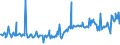 KN 71069220 /Exporte /Einheit = Preise (Euro/Bes. Maßeinheiten) /Partnerland: Slowakei /Meldeland: Europäische Union /71069220:Silber, Einschl. Vergoldetes Oder Platiniertes Silber, als Halbzeug, mit Einem Feingehalt von >= 750 Euro