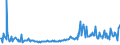 KN 71069220 /Exporte /Einheit = Preise (Euro/Bes. Maßeinheiten) /Partnerland: Rumaenien /Meldeland: Europäische Union /71069220:Silber, Einschl. Vergoldetes Oder Platiniertes Silber, als Halbzeug, mit Einem Feingehalt von >= 750 Euro