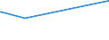 KN 71069220 /Exporte /Einheit = Preise (Euro/Bes. Maßeinheiten) /Partnerland: Mali /Meldeland: Europäische Union /71069220:Silber, Einschl. Vergoldetes Oder Platiniertes Silber, als Halbzeug, mit Einem Feingehalt von >= 750 Euro