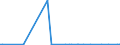 KN 71069220 /Exporte /Einheit = Preise (Euro/Bes. Maßeinheiten) /Partnerland: Groenland /Meldeland: Europäische Union /71069220:Silber, Einschl. Vergoldetes Oder Platiniertes Silber, als Halbzeug, mit Einem Feingehalt von >= 750 Euro