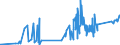 CN 7107 /Exports /Unit = Prices (Euro/ton) /Partner: Russia /Reporter: Eur27_2020 /7107:Base Metals Clad With Silver, not Further Worked Than Semi-manufactured