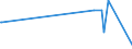 CN 7107 /Exports /Unit = Prices (Euro/ton) /Partner: Ivory Coast /Reporter: Eur27_2020 /7107:Base Metals Clad With Silver, not Further Worked Than Semi-manufactured