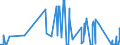 CN 71081100 /Exports /Unit = Prices (Euro/suppl. units) /Partner: Luxembourg /Reporter: Eur27_2020 /71081100:Gold, Incl. Gold Plated With Platinum, for Non-monetary Purposes