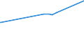 CN 71081100 /Exports /Unit = Prices (Euro/suppl. units) /Partner: Ukraine /Reporter: Eur27_2020 /71081100:Gold, Incl. Gold Plated With Platinum, for Non-monetary Purposes