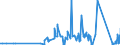 CN 71081100 /Exports /Unit = Prices (Euro/suppl. units) /Partner: Slovenia /Reporter: Eur27_2020 /71081100:Gold, Incl. Gold Plated With Platinum, for Non-monetary Purposes