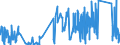 CN 7108 /Exports /Unit = Prices (Euro/ton) /Partner: Norway /Reporter: Eur27_2020 /7108:Gold, Incl. Gold Plated With Platinum, Unwrought or not Further Worked Than Semi-manufactured or in Powder Form