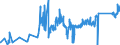 CN 7108 /Exports /Unit = Prices (Euro/ton) /Partner: Czech Rep. /Reporter: Eur27_2020 /7108:Gold, Incl. Gold Plated With Platinum, Unwrought or not Further Worked Than Semi-manufactured or in Powder Form