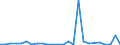 KN 71090000 /Exporte /Einheit = Preise (Euro/Tonne) /Partnerland: Ver.koenigreich(Ohne Nordirland) /Meldeland: Eur27_2020 /71090000:Goldplattierungen auf Unedlen Metallen Oder auf Silber, in Rohform Oder als Halbzeug