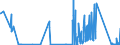 KN 71090000 /Exporte /Einheit = Preise (Euro/Tonne) /Partnerland: Schweden /Meldeland: Eur27_2020 /71090000:Goldplattierungen auf Unedlen Metallen Oder auf Silber, in Rohform Oder als Halbzeug