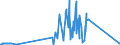 KN 71090000 /Exporte /Einheit = Preise (Euro/Tonne) /Partnerland: Estland /Meldeland: Eur27_2020 /71090000:Goldplattierungen auf Unedlen Metallen Oder auf Silber, in Rohform Oder als Halbzeug